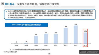 中国股权投资市场2015年上半年度回顾 活跃与变局并存