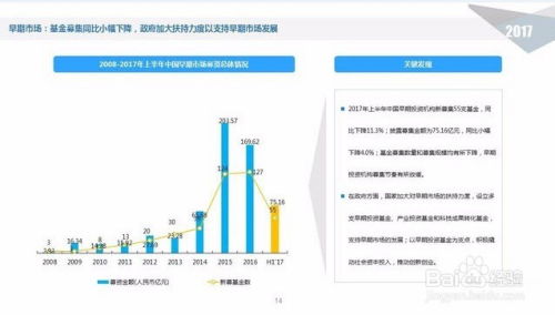 如何做股权投资 入门到精通的完整指南