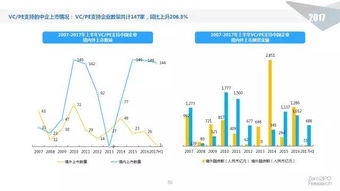 前沿发布 2017年上半年中国股权投资市场最全解读（阅后即焚）