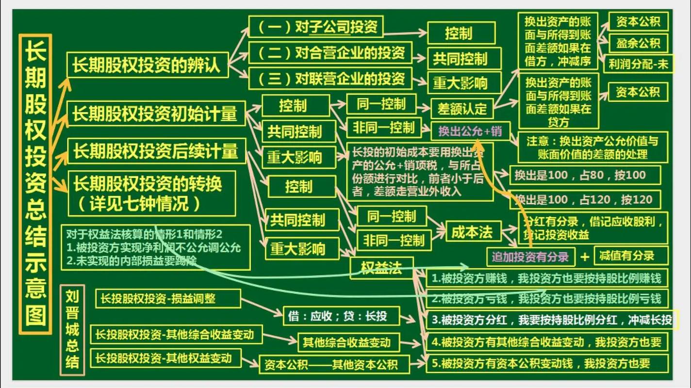 每个数字背后，都是投入的证明 股权投资与人生的隐喻