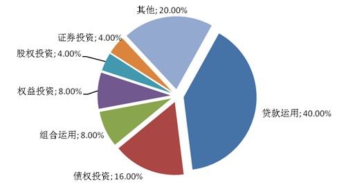 本周成立25款集合信托产品 环比降幅24.24%-信托频道-金融界