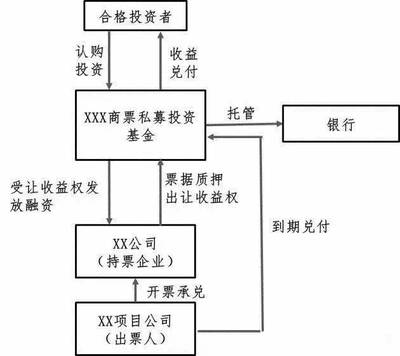 【私募基金】私募股权投资基金投后管理全解